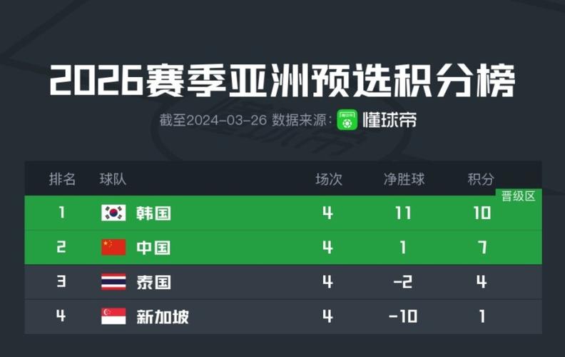 世界杯预选赛中国积分