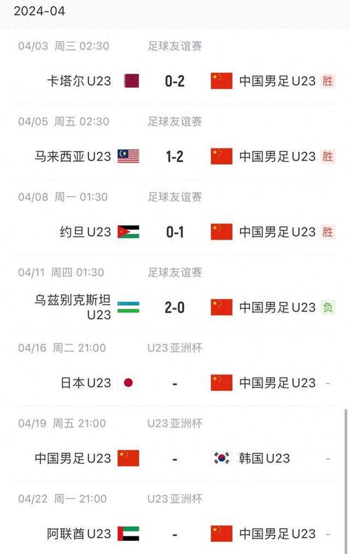 中国卡塔尔足球比赛结果