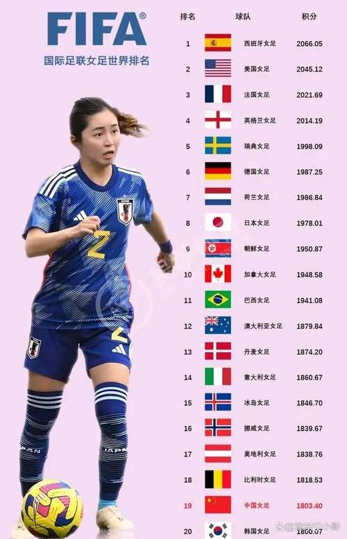 中国女足世界排名