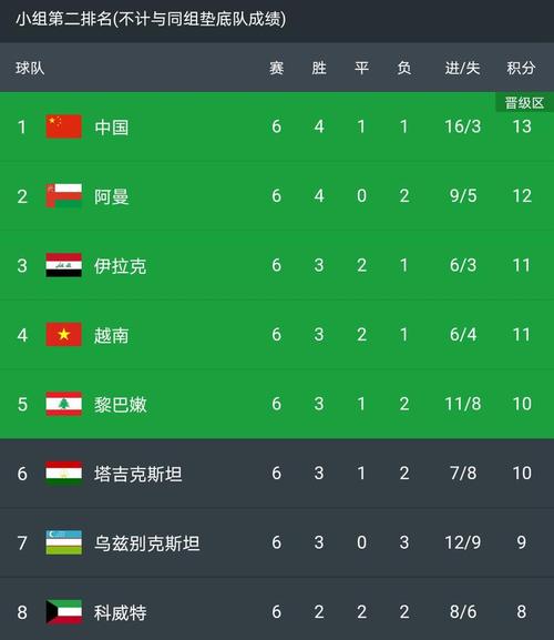 中国vs叙利亚足球战绩