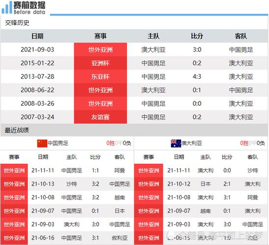 中国vs澳大利亚足球半全场比分