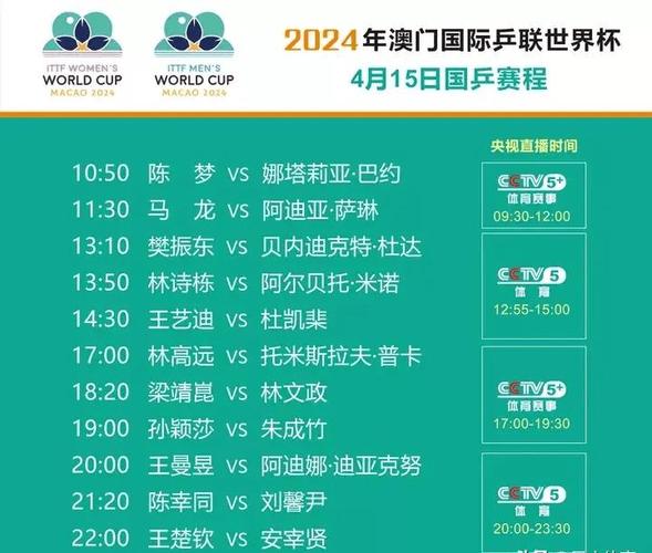 乒乓球世锦赛2022赛程直播视频