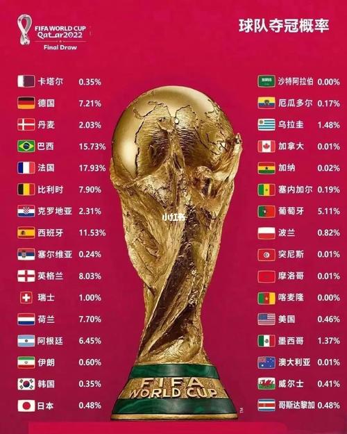 大数据预测世界杯夺冠概率