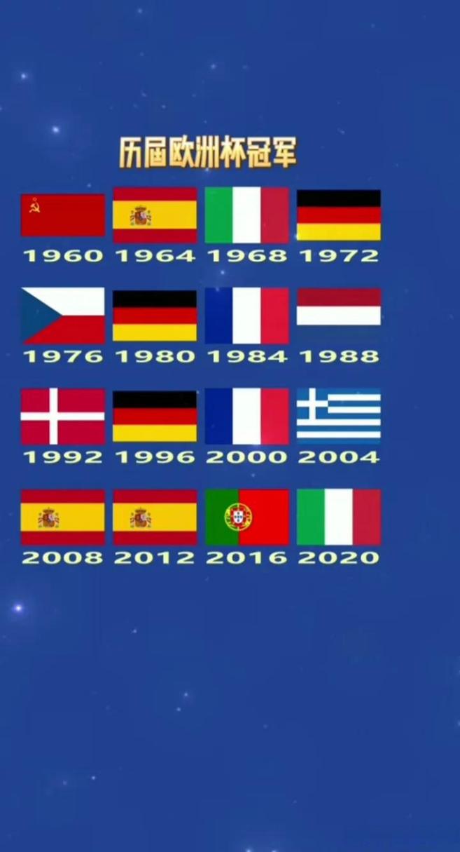 欧洲杯冠军表历届统计