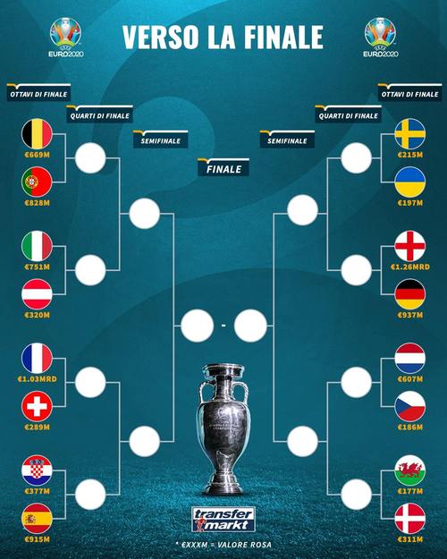 欧洲杯16强名单对阵表终极指南