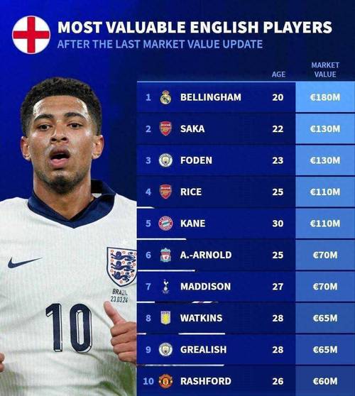 英格兰足球世界排名第几