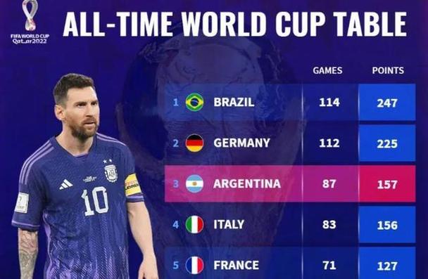 阿根廷足球世界杯成绩