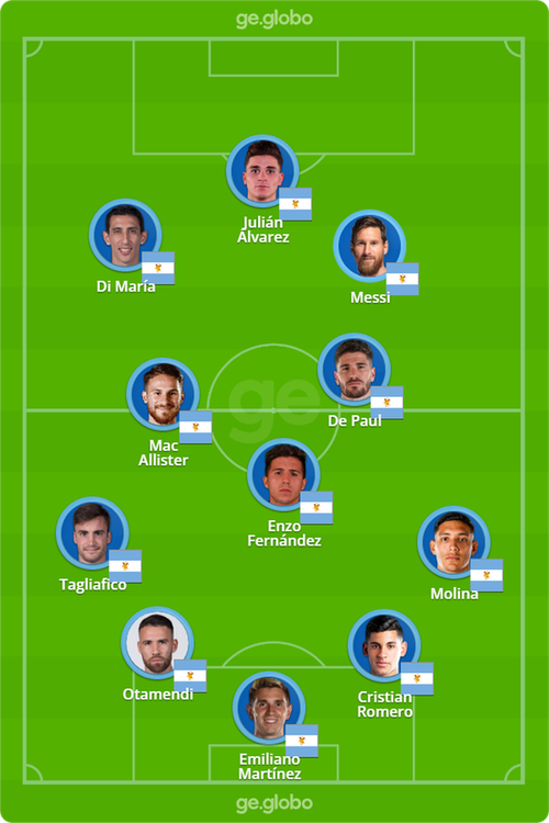 2014世界杯阿根廷阵容分析