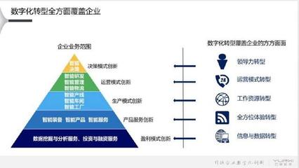 DT時代為營銷帶來的數字化變革 互聯網銷售的深度重構