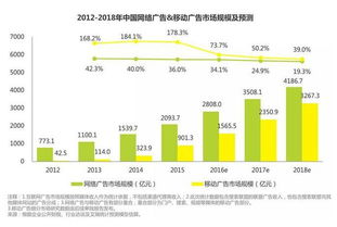 移動互聯網時代的雙刃劍 微信營銷與互聯網銷售的價值與挑戰