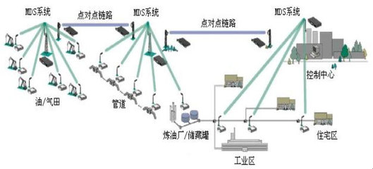 北京海博翔遠科技 聚焦船舶特種設備自動化，VxWorks嵌入式系統(tǒng)驅動高速數(shù)據(jù)采集與控制