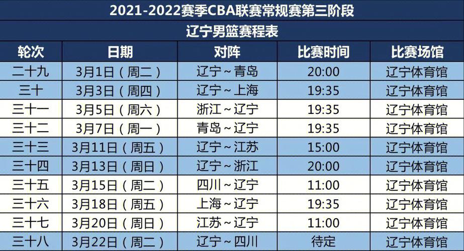 CBA决赛时间表2022的相关图片