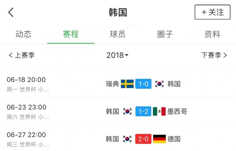 乌拉圭VS韩国比分的相关图片